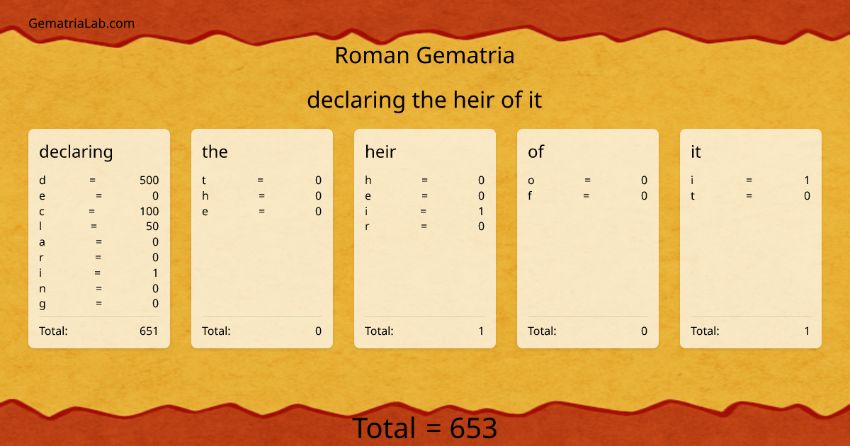 declaring the heir of it in roman Gematria